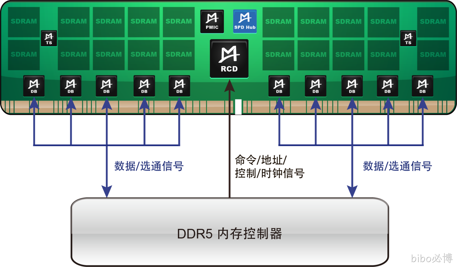 M88SPD5118